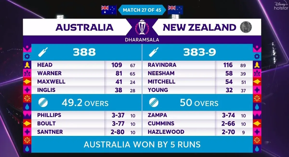 Australia defeat New Zealand