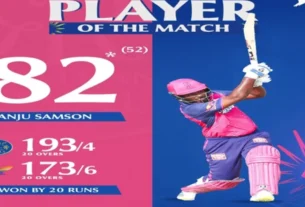Rajasthan Royals Beat Lucknow Super Giants